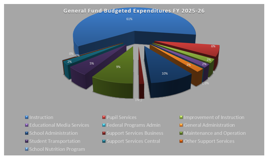 FY26 Tentative Budget - Publication Notice